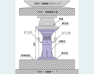 イラスト：機械説明画像