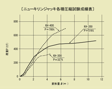 成績表：折れ線グラフ